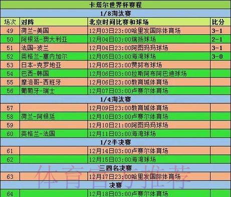 2026世界杯小组赛赛程详细安排观看指南怎么查 2026世界杯小组赛赛程详细安排观看指南怎么查